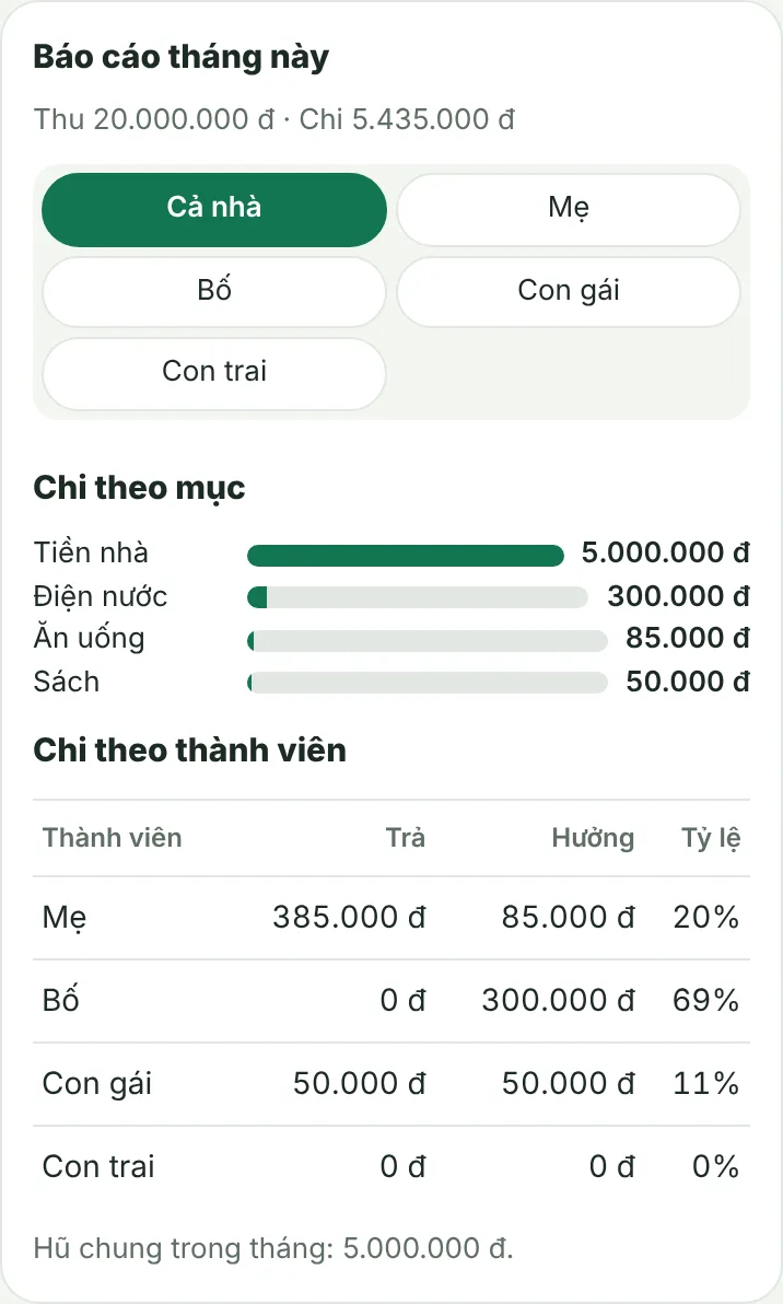 Báo cáo tháng lọc theo thành viên