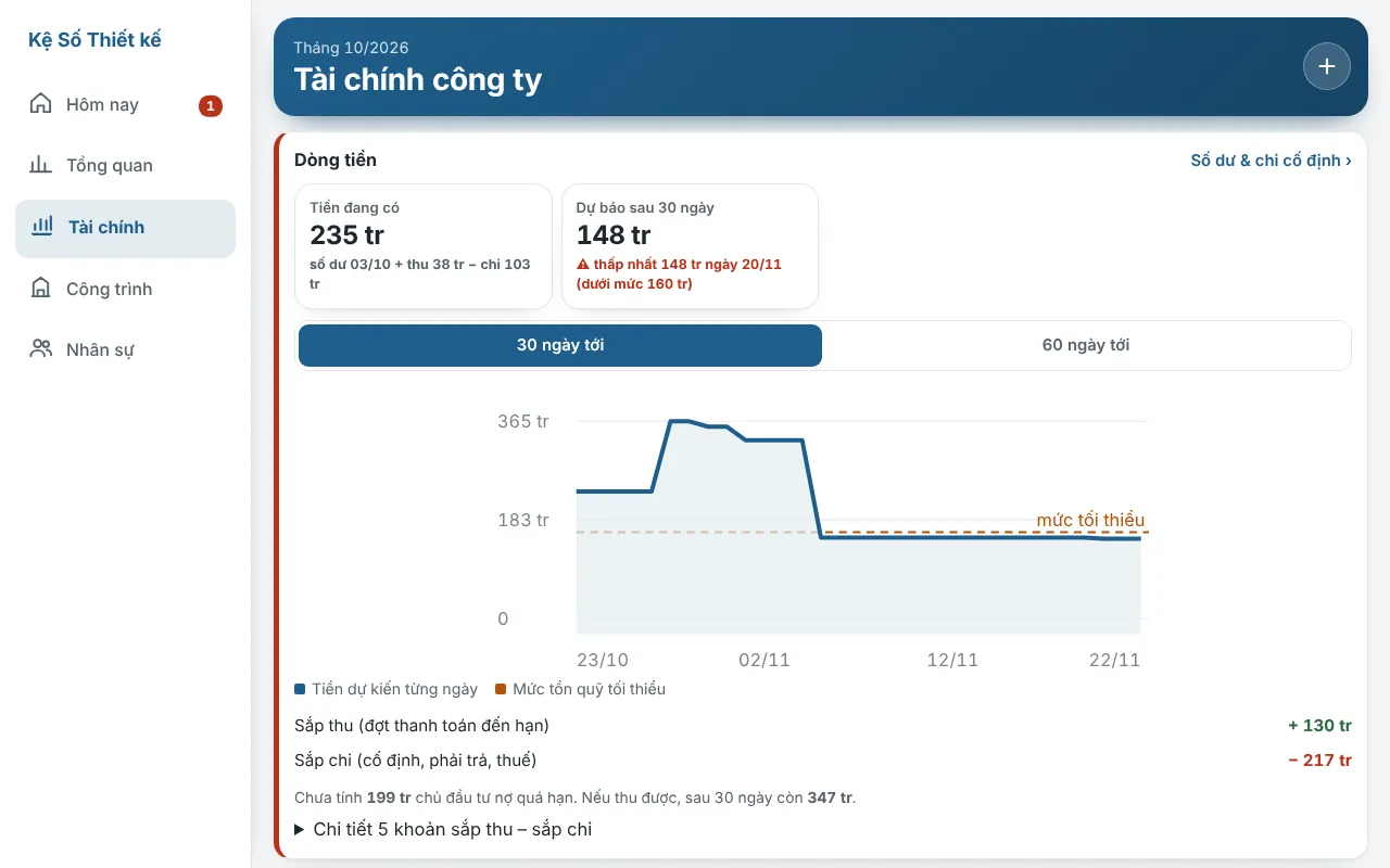 Tài chính công ty, dòng tiền