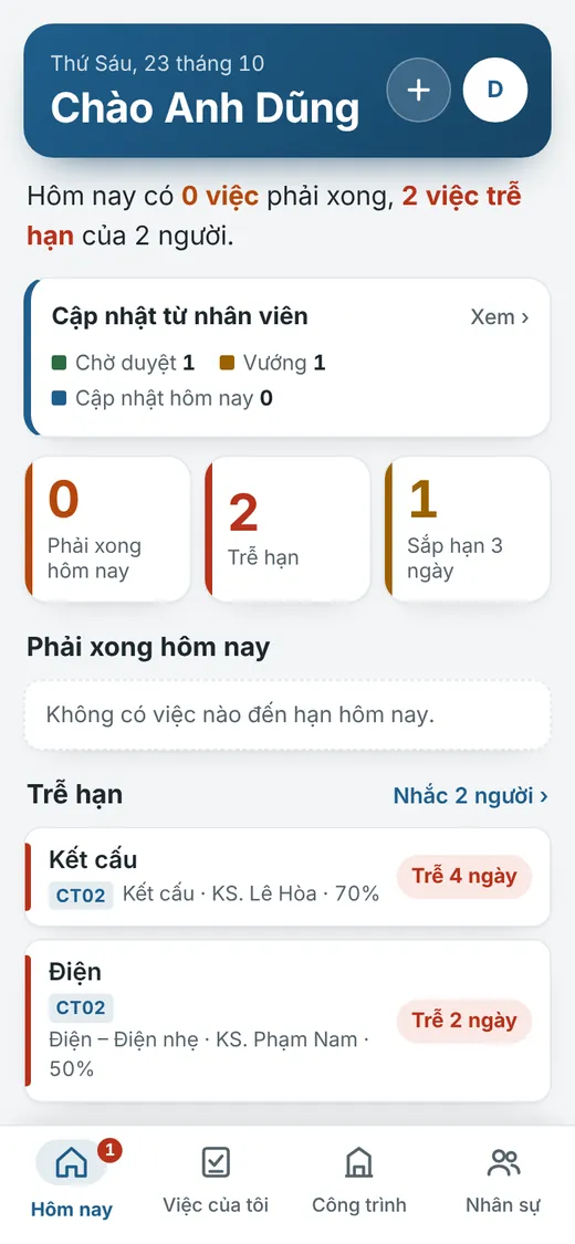 Màn Hôm nay của chủ nhiệm