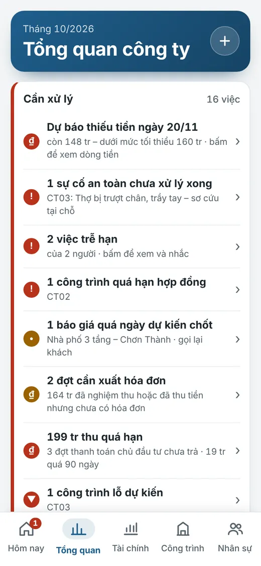 Tổng quan trên điện thoại