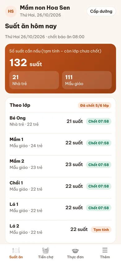 Màn suất ăn của bếp