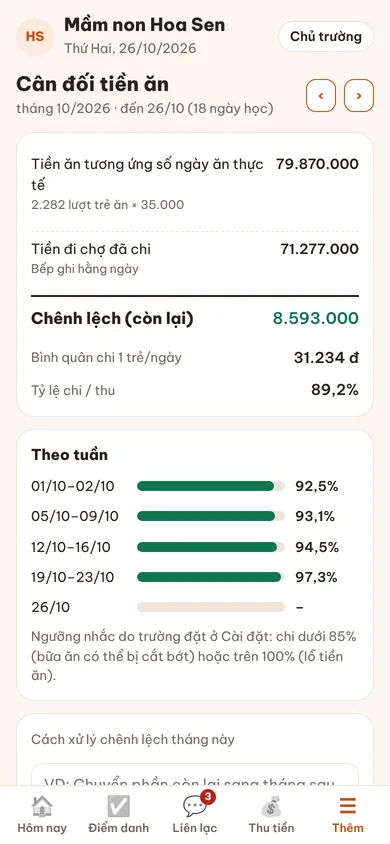 Cân đối tiền ăn tháng