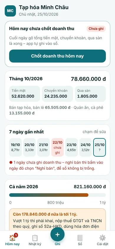 Màn Hôm nay: doanh thu tháng, cả năm so với ngưỡng 1 tỷ, 7 ngày gần nhất